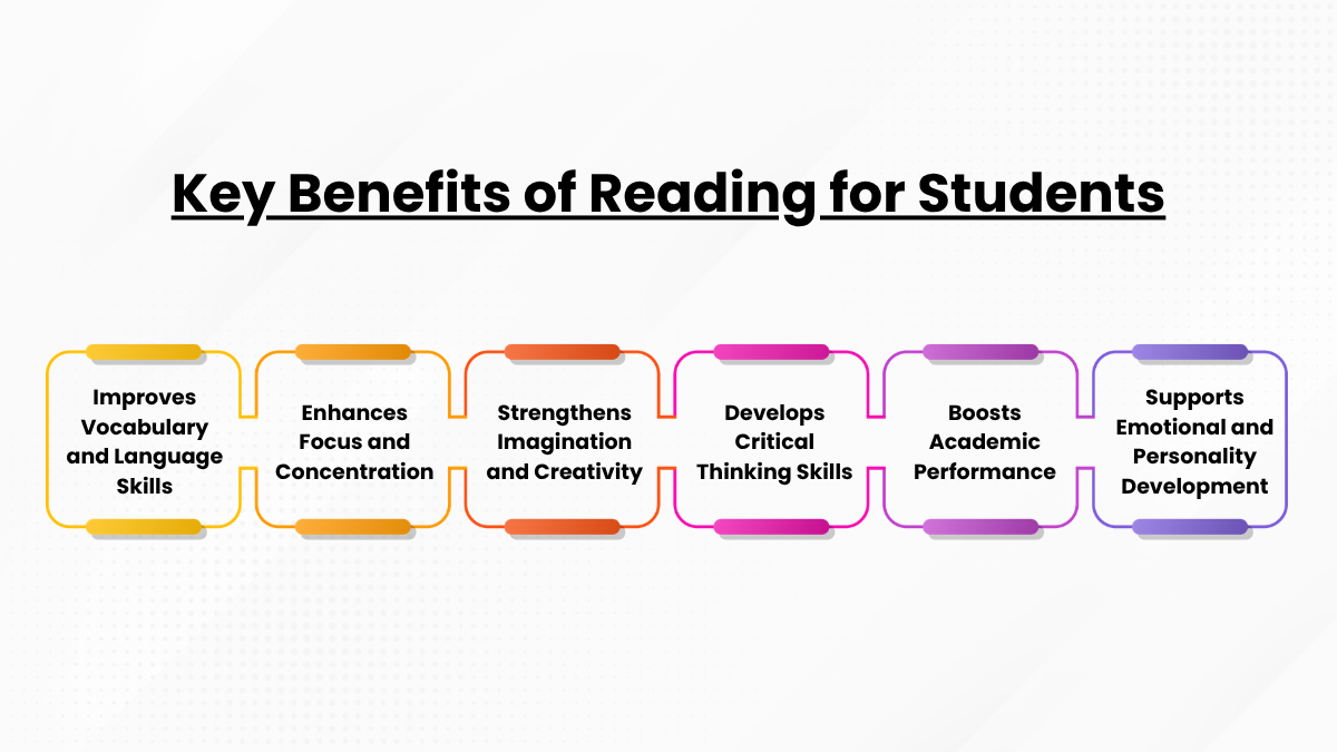 The Importance of Reading as a Learning Habit in Students’ Lives