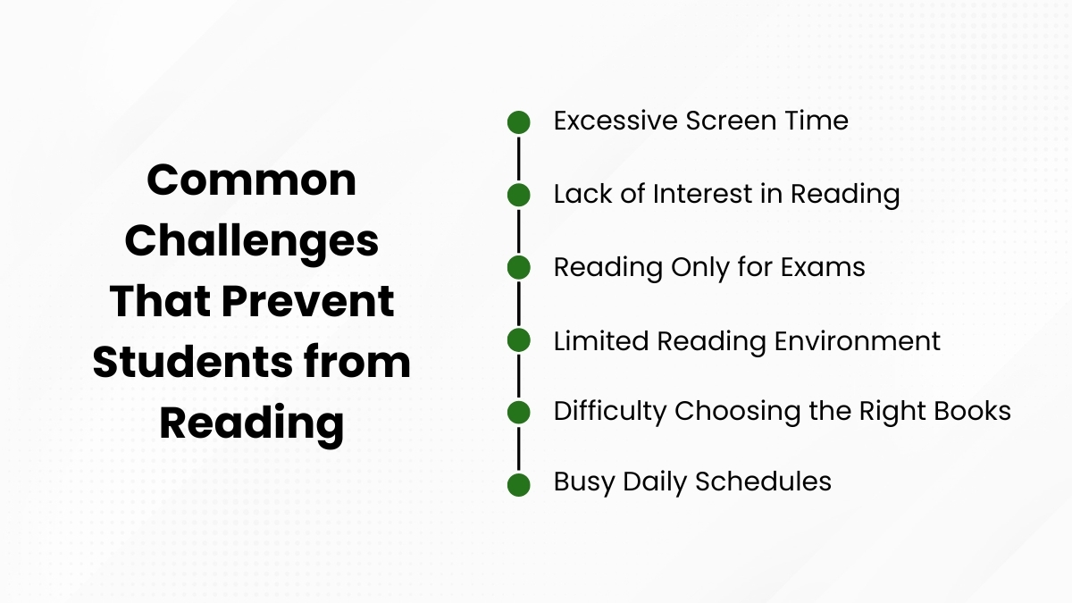The Importance of Reading as a Learning Habit in Students’ Lives