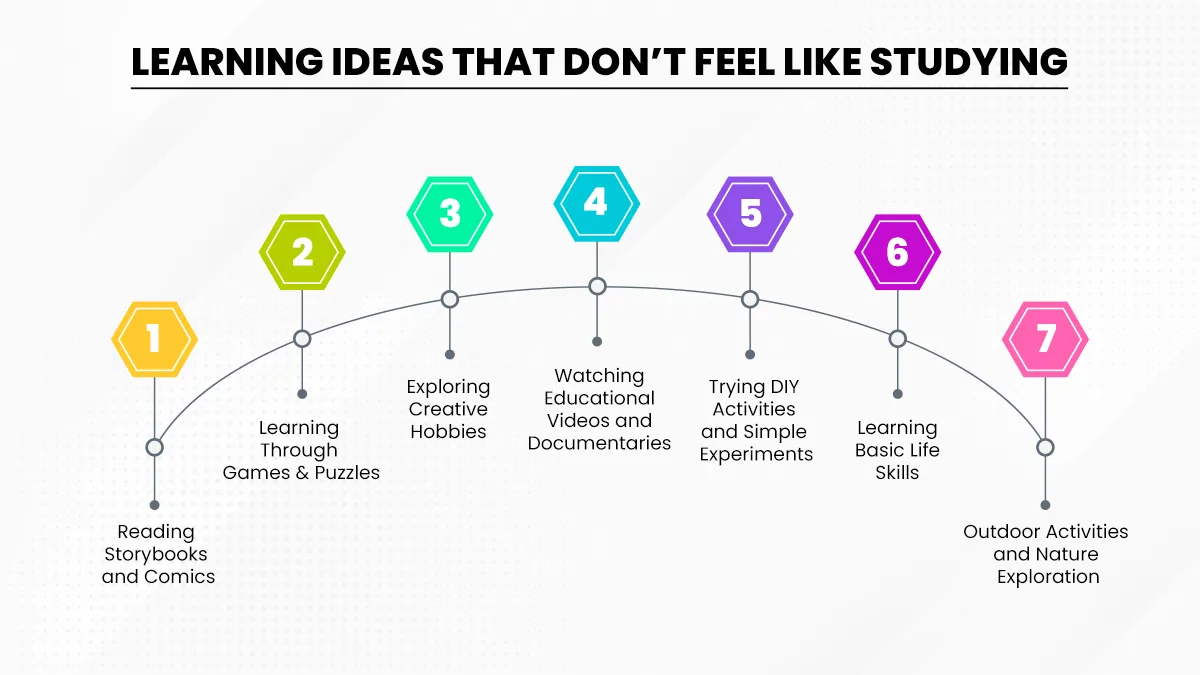 Learning Ideas for Students who Don’t Feel Like Studying